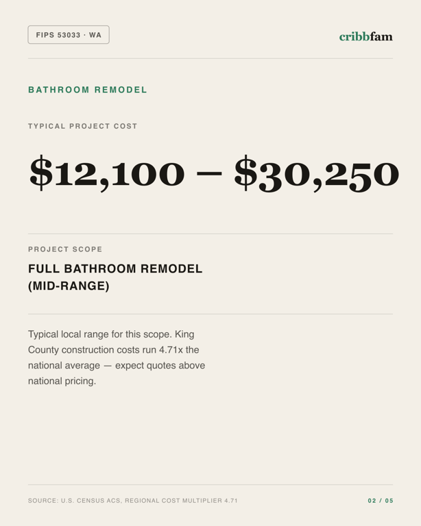 Bathroom Remodel in King County, WA — typical local cost range