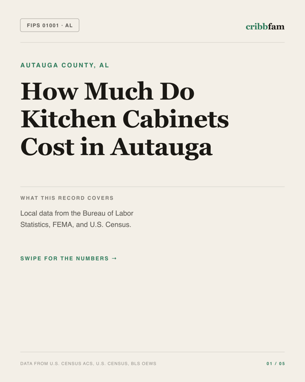 Cabinets in Autauga County, AL — regional cost snapshot