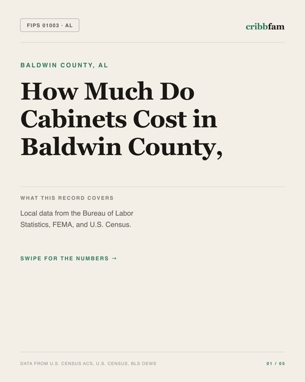 Cabinets in Baldwin County, AL — regional cost snapshot
