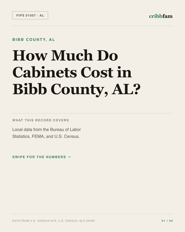 Cabinets in Bibb County, AL — regional cost snapshot