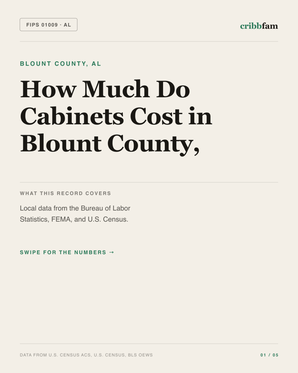 Cabinets in Blount County, AL — regional cost snapshot