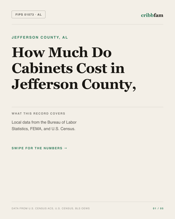 Cabinets in Jefferson County, AL — regional cost snapshot