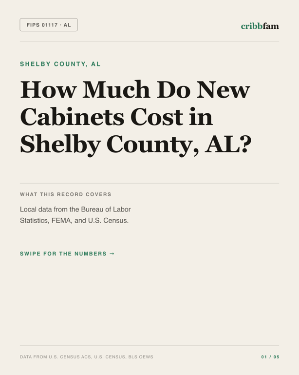 Cabinets in Shelby County, AL — regional cost snapshot