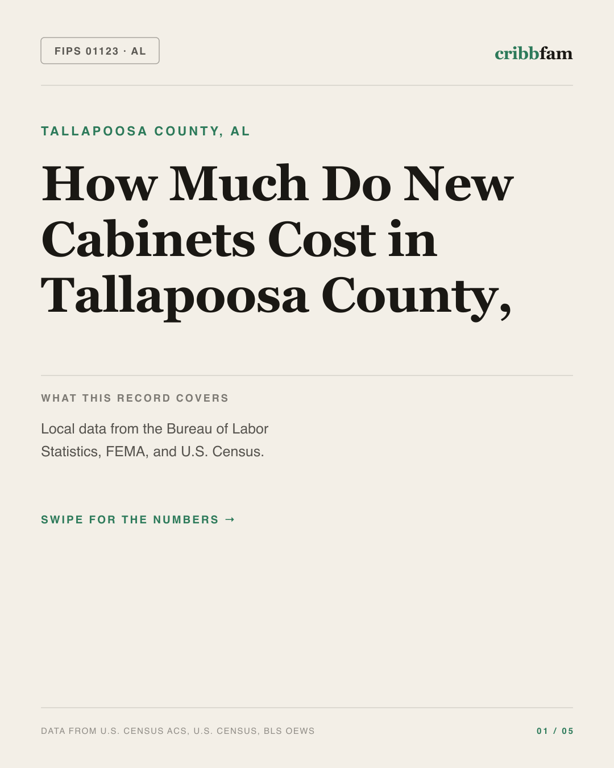 Cabinets in Tallapoosa County, AL — regional cost snapshot