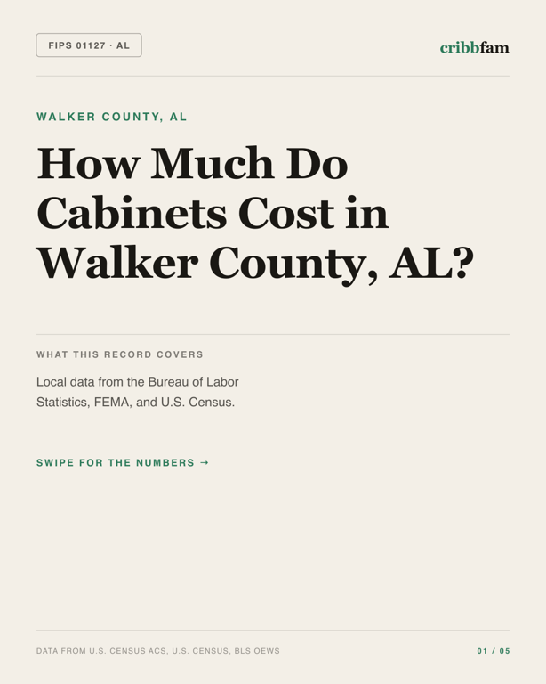 Cabinets in Walker County, AL — regional cost snapshot