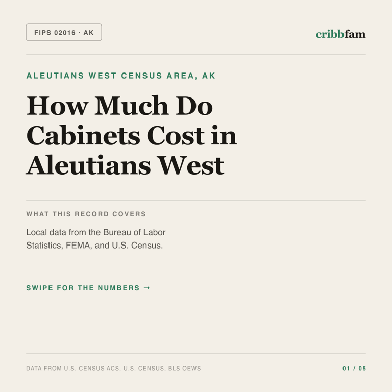 Cabinets cost snapshot for Aleutians West Census Area, AK