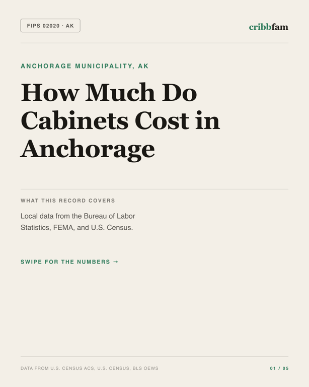 Cabinets in Anchorage Municipality, AK — regional cost snapshot