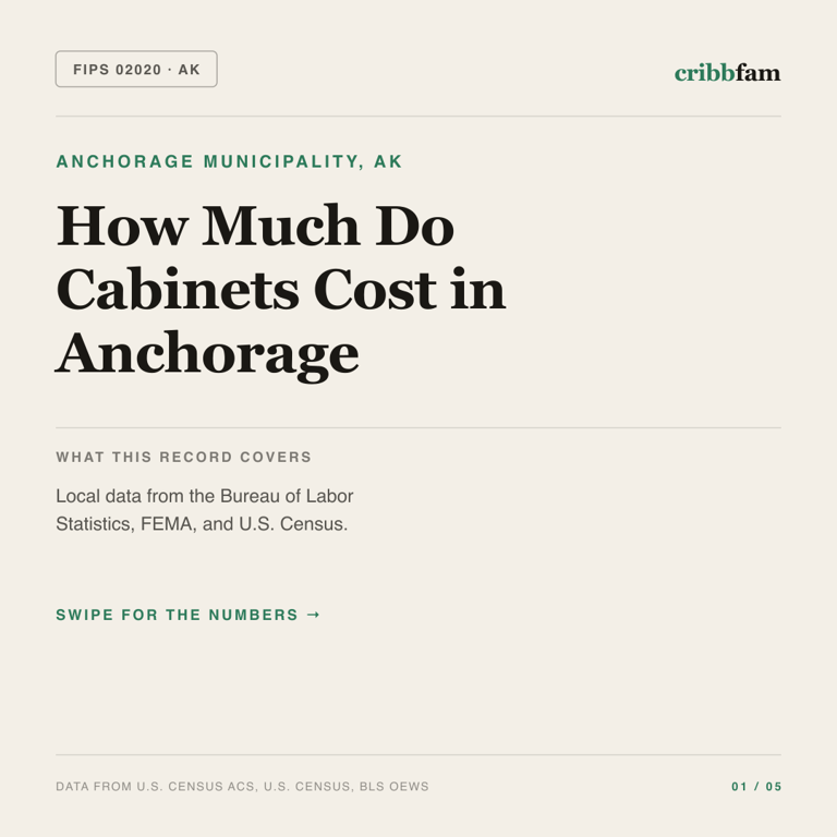 Cabinets cost snapshot for Anchorage Municipality, AK