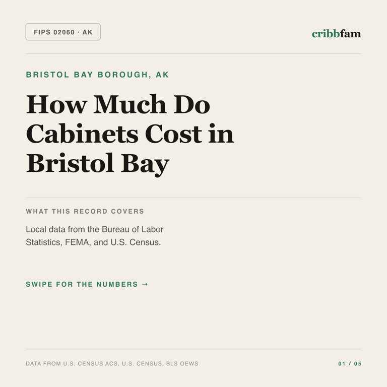 Cabinets cost snapshot for Bristol Bay Borough, AK