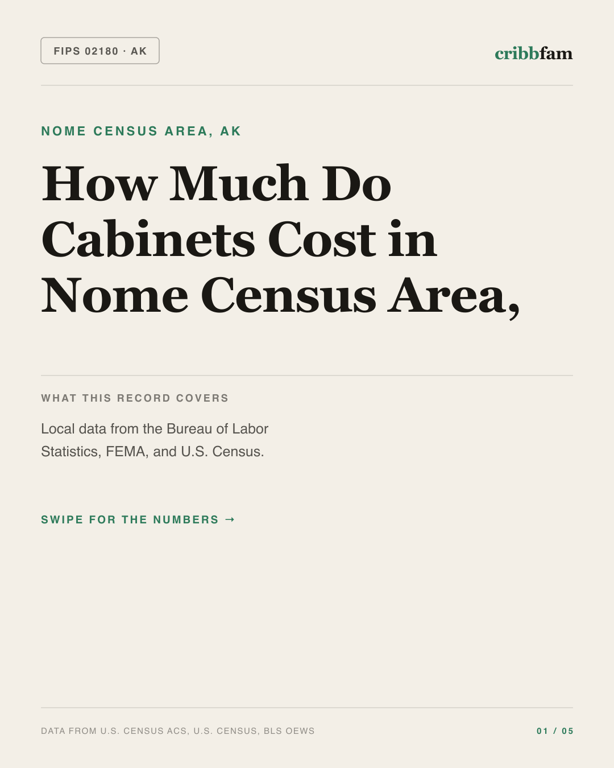 Cabinets in Nome Census Area, AK — regional cost snapshot