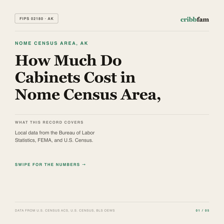 Cabinets cost snapshot for Nome Census Area, AK
