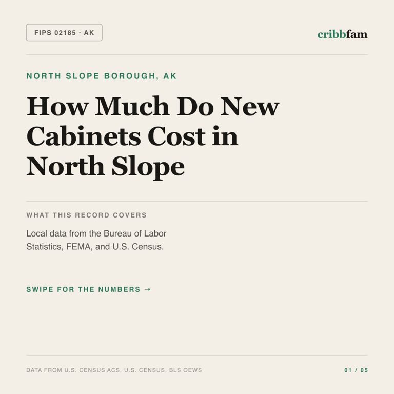 Cabinets cost snapshot for North Slope Borough, AK