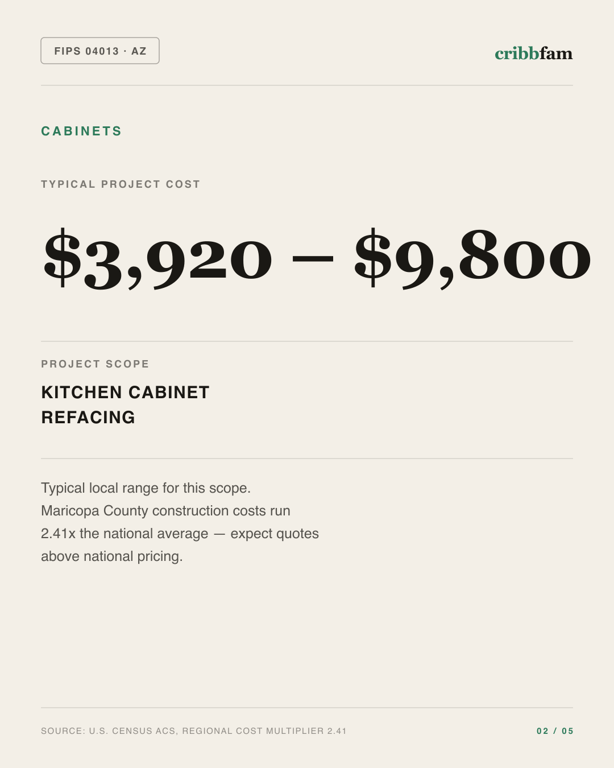 Cabinets in Maricopa County, AZ — typical local cost range