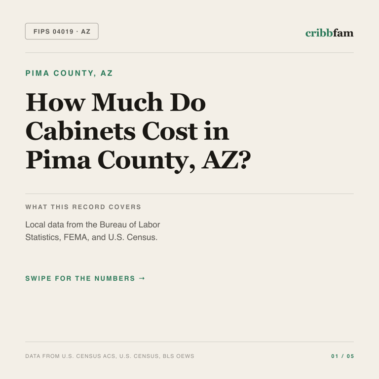 Cabinets cost snapshot for Pima County, AZ