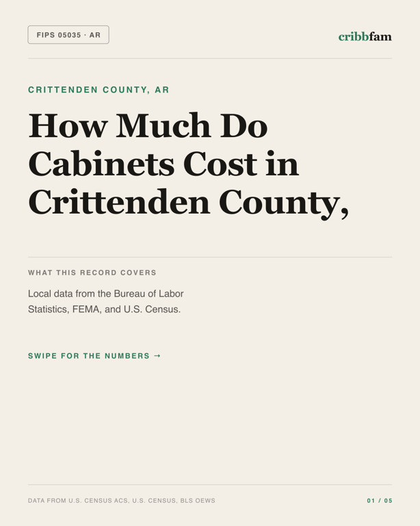 Cabinets in Crittenden County, AR — regional cost snapshot