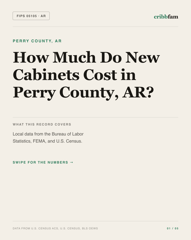 Cabinets in Perry County, AR — regional cost snapshot