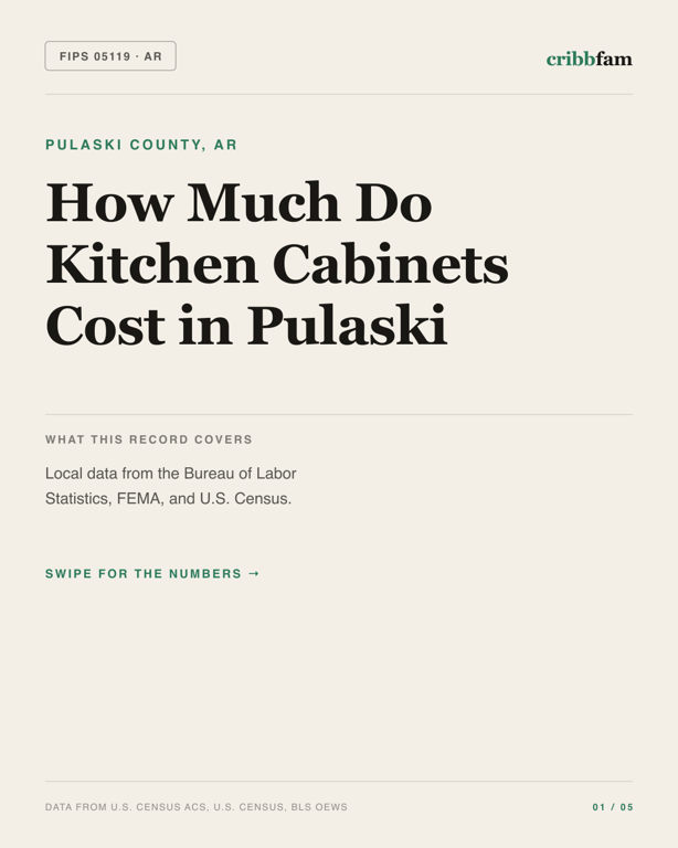 Cabinets in Pulaski County, AR — regional cost snapshot
