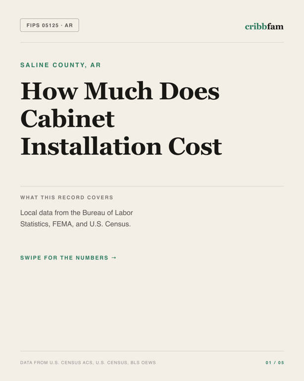 Cabinets in Saline County, AR — regional cost snapshot