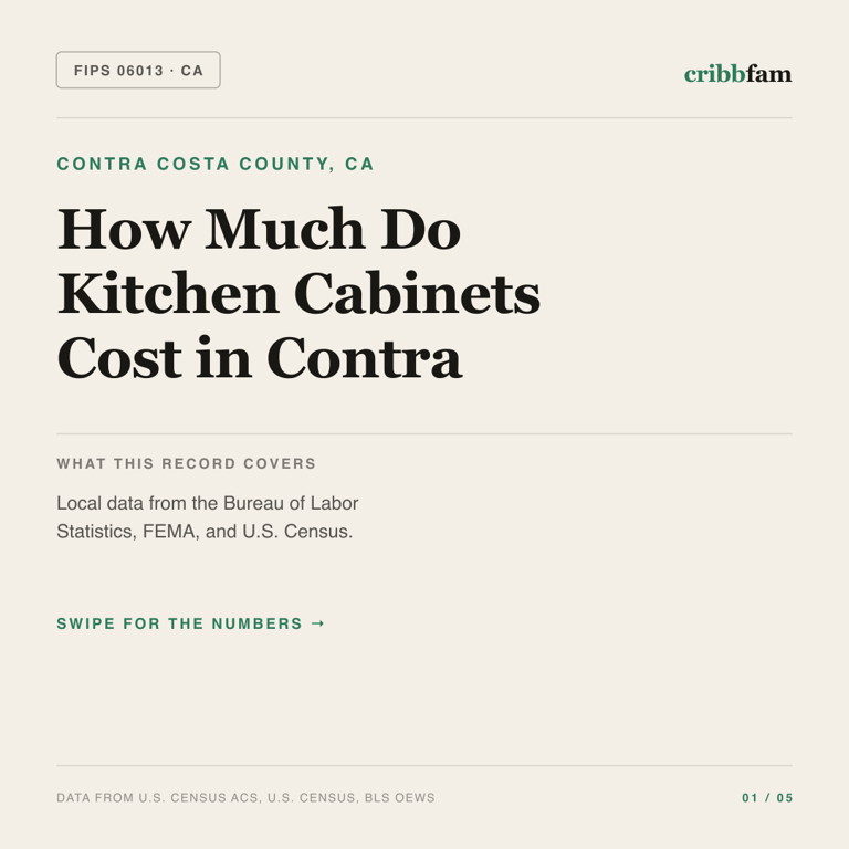 Cabinets cost snapshot for Contra Costa County, CA