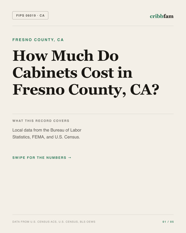 Cabinets in Fresno County, CA — regional cost snapshot