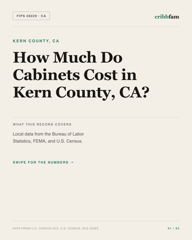Cabinets in Kern County, CA — regional cost snapshot