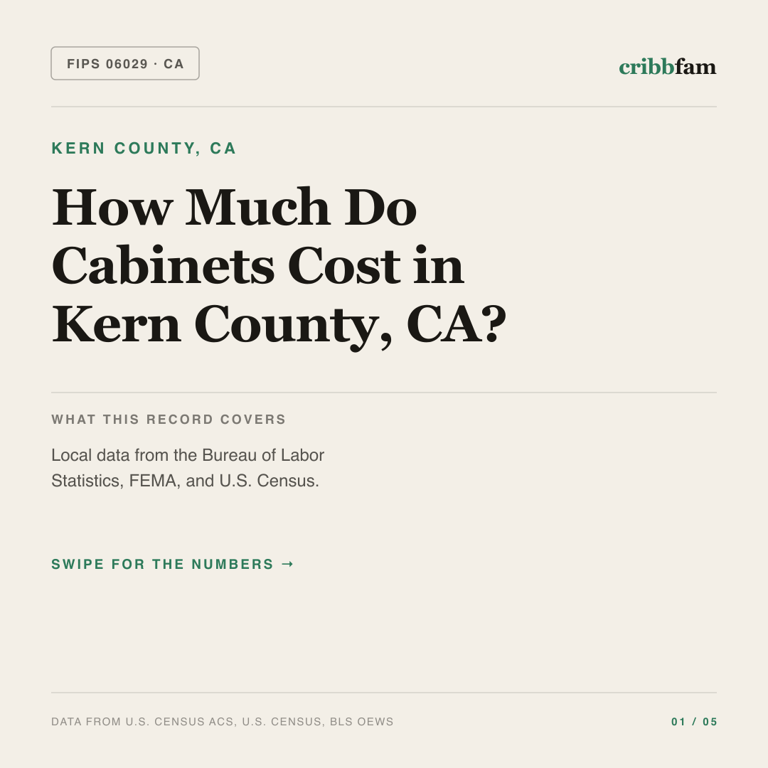 Cabinets cost snapshot for Kern County, CA