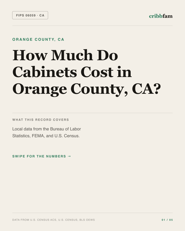 Cabinets in Orange County, CA — regional cost snapshot
