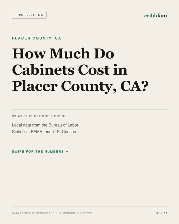 Cabinets in Placer County, CA — regional cost snapshot