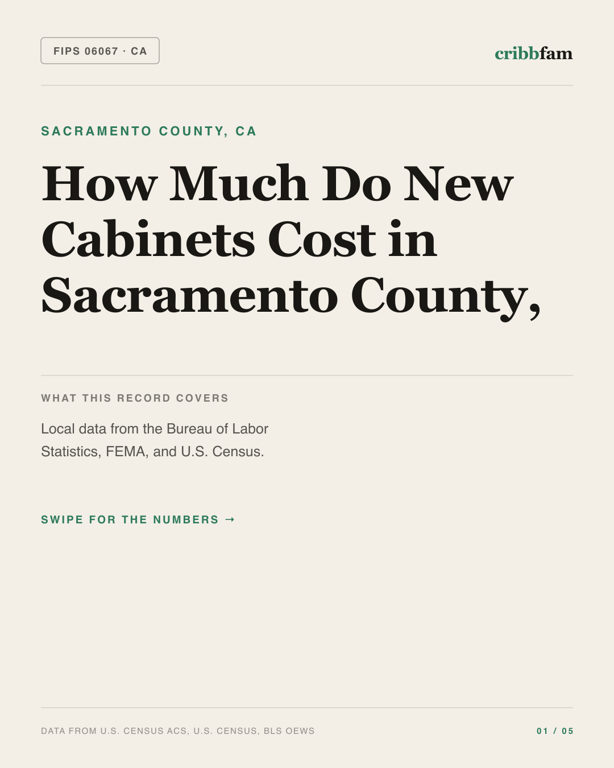 Cabinets in Sacramento County, CA — regional cost snapshot