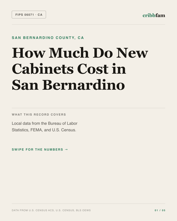 Cabinets in San Bernardino County, CA — regional cost snapshot