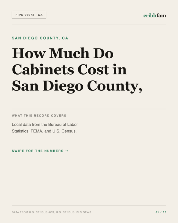 Cabinets in San Diego County, CA — regional cost snapshot