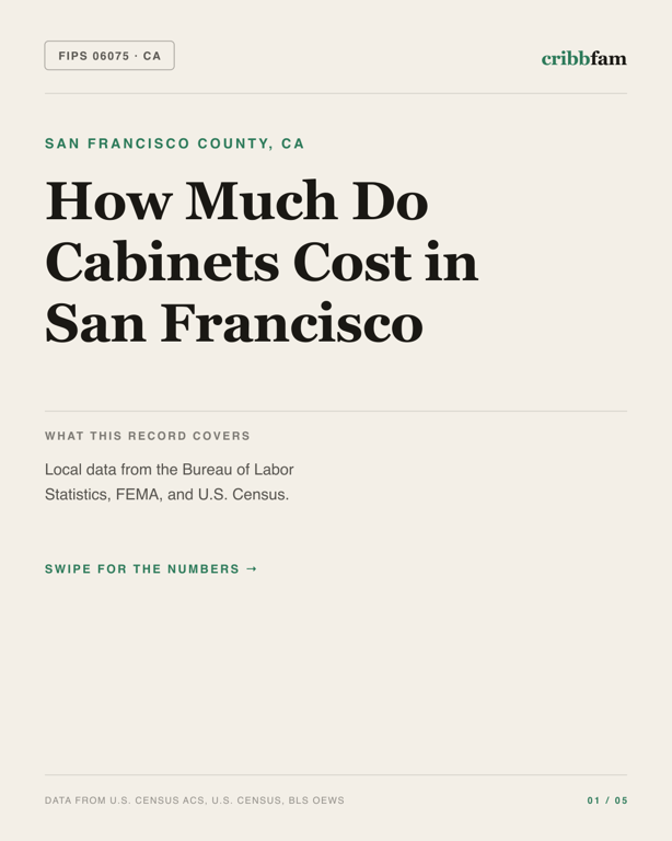 Cabinets in San Francisco County, CA — regional cost snapshot