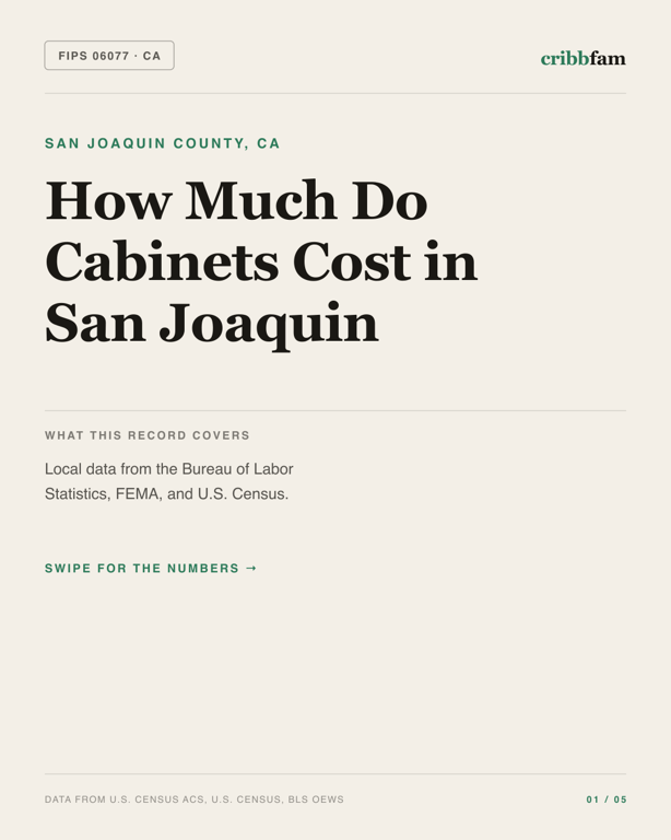 Cabinets in San Joaquin County, CA — regional cost snapshot