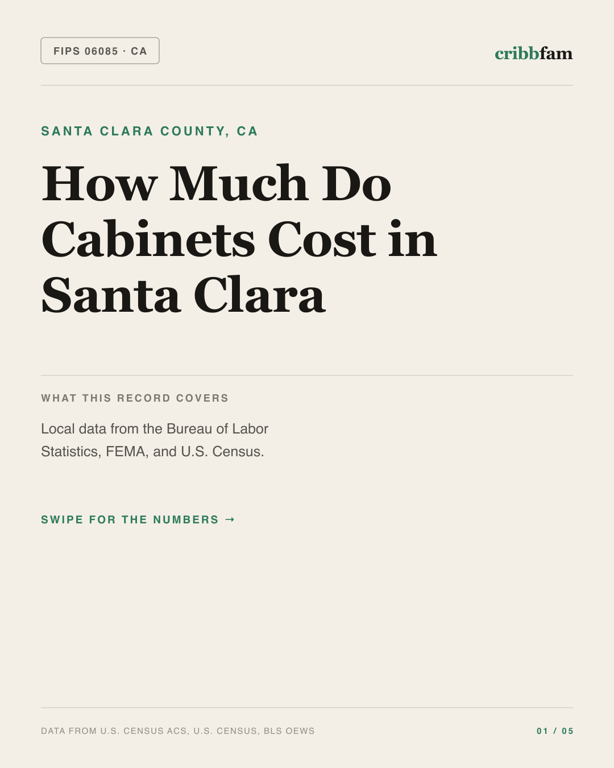 Cabinets in Santa Clara County, CA — regional cost snapshot