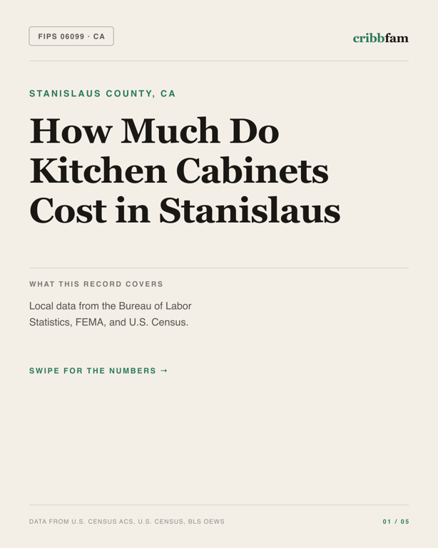Cabinets in Stanislaus County, CA — regional cost snapshot