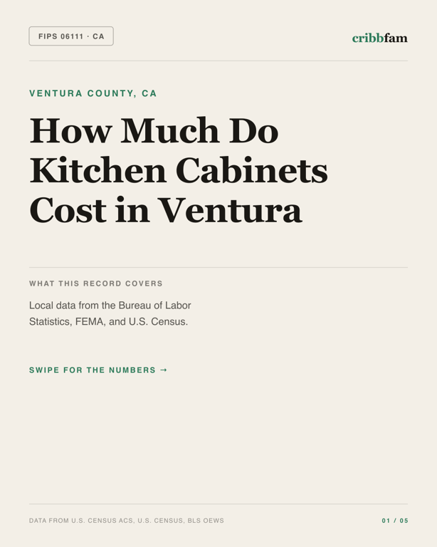 Cabinets in Ventura County, CA — regional cost snapshot