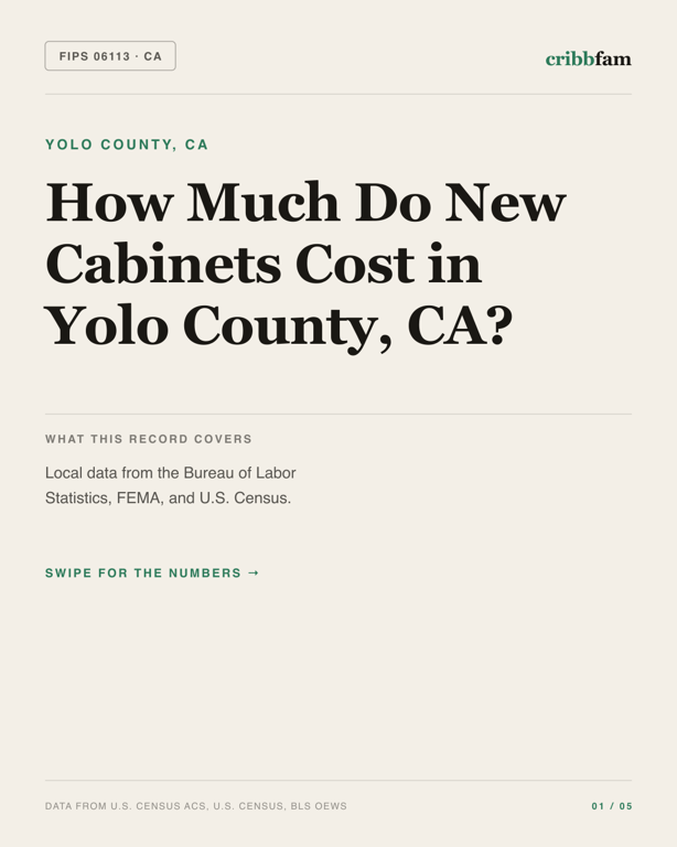 Cabinets in Yolo County, CA — regional cost snapshot