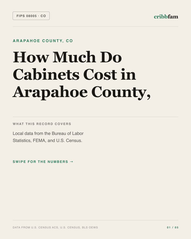 Cabinets in Arapahoe County, CO — regional cost snapshot