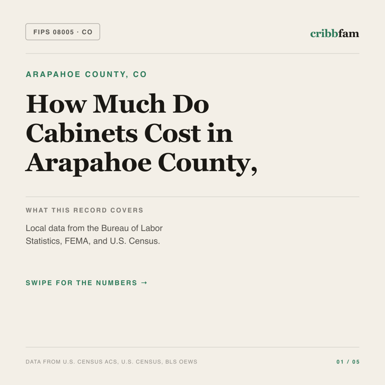 Cabinets cost snapshot for Arapahoe County, CO