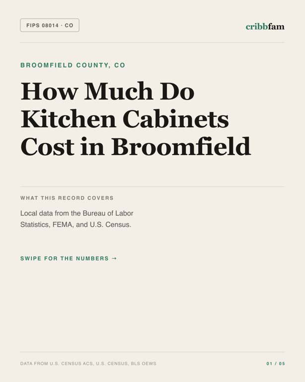 Cabinets in Broomfield County, CO — regional cost snapshot
