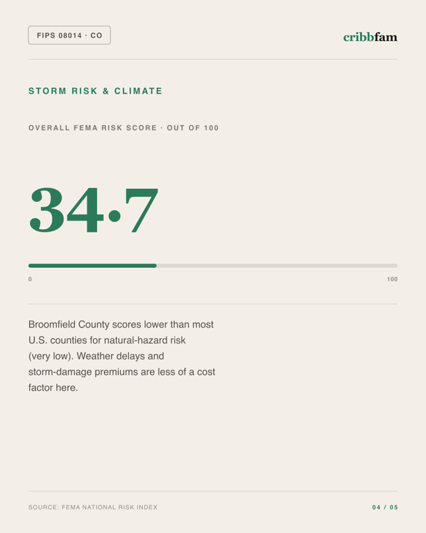 Cabinets in Broomfield County, CO — climate and hazard risk factors