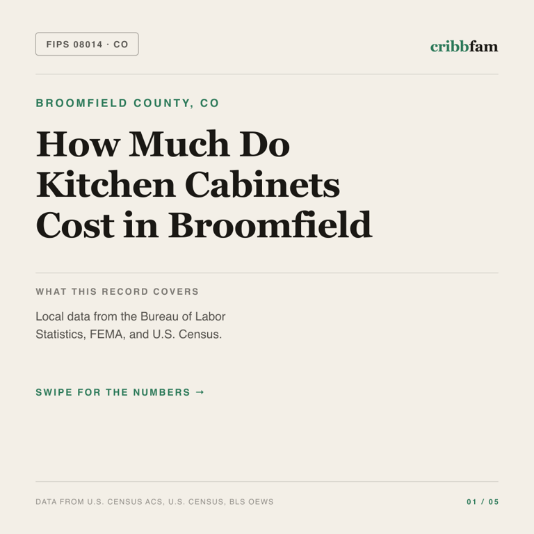Cabinets cost snapshot for Broomfield County, CO
