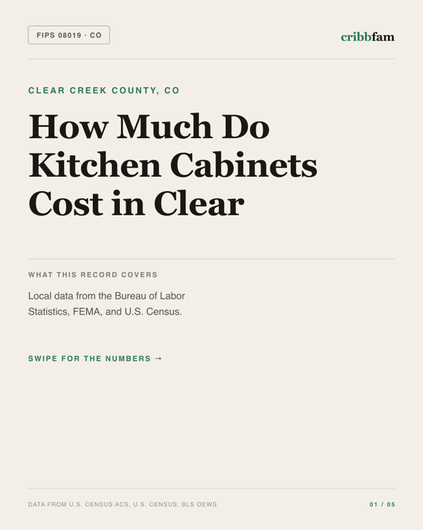 Cabinets in Clear Creek County, CO — regional cost snapshot