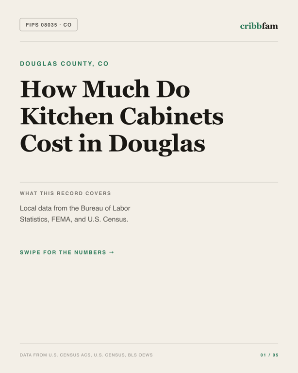 Cabinets in Douglas County, CO — regional cost snapshot