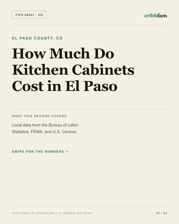 Cabinets in El Paso County, CO — regional cost snapshot