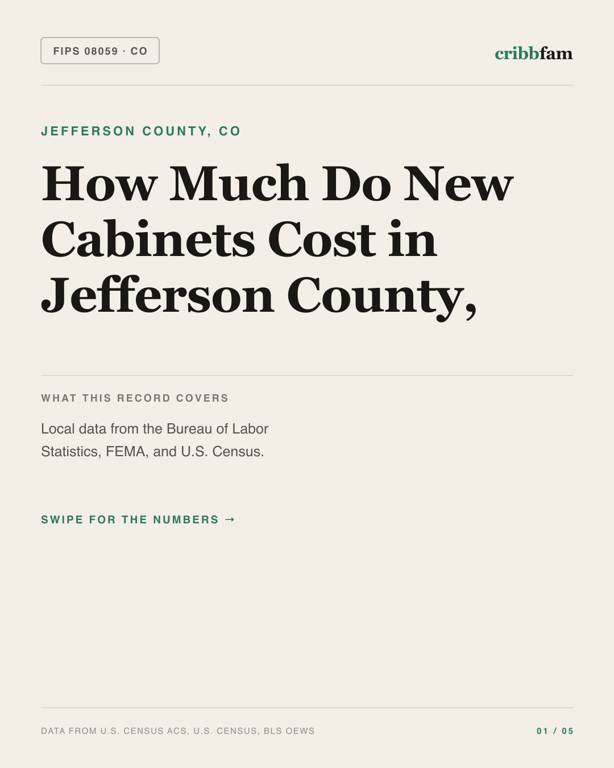 Cabinets in Jefferson County, CO — regional cost snapshot