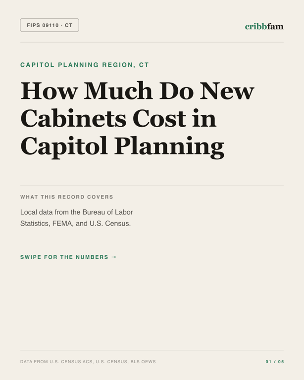 Cabinets in Capitol Planning Region, CT — regional cost snapshot