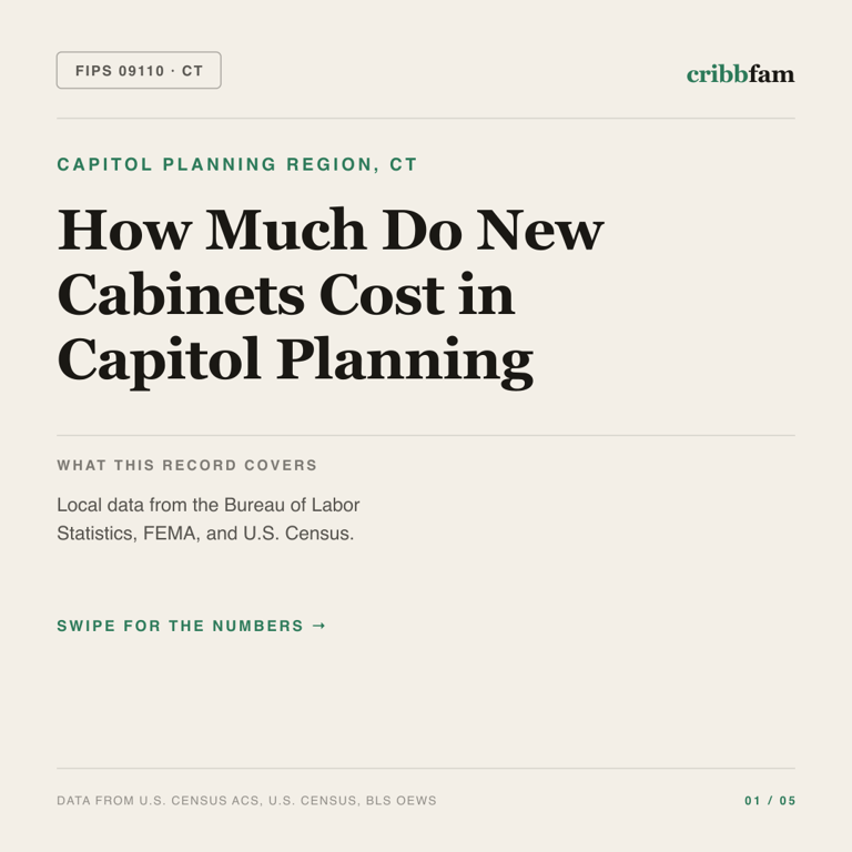 Cabinets cost snapshot for Capitol Planning Region, CT