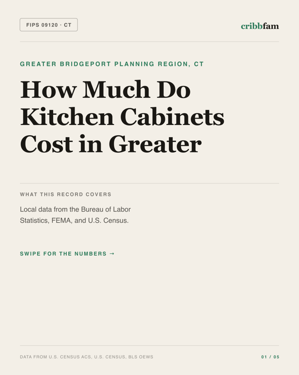Cabinets in Greater Bridgeport Planning Region, CT — regional cost snapshot
