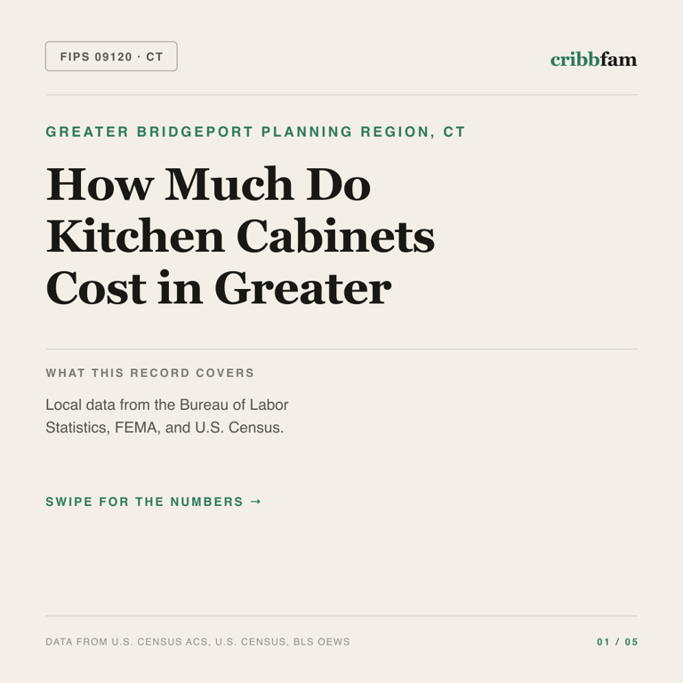 Cabinets cost snapshot for Greater Bridgeport Planning Region, CT